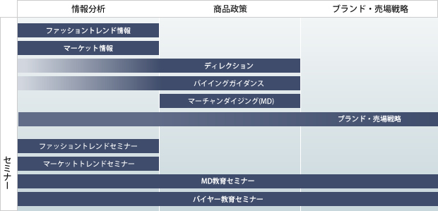 業務内容